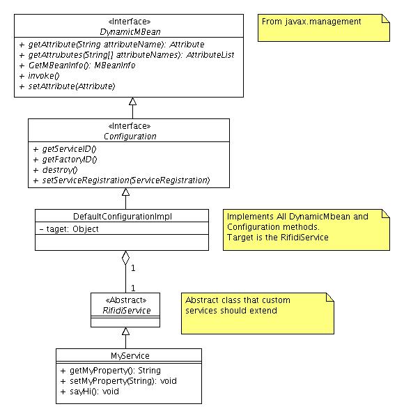 Configuration.jpg