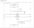 Radio Timing Diagram-Automatic Mode.png