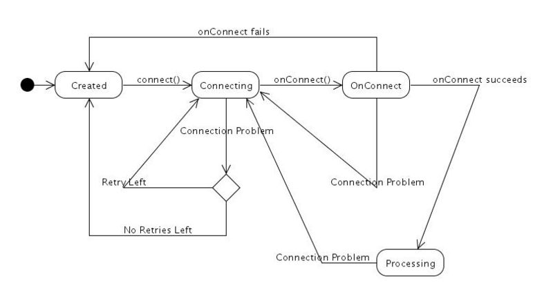 File:Sessionstatemachine.jpg
