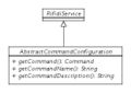 CommandConfig.jpg