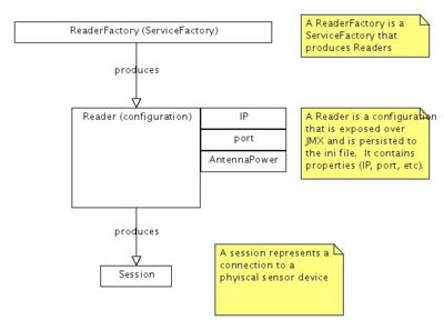 Readeroverview.jpg