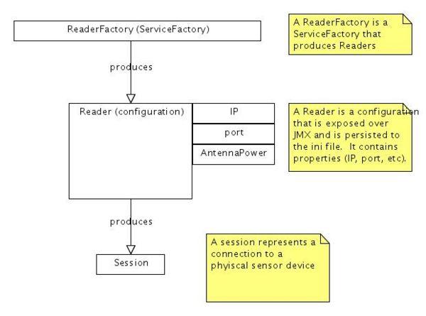 Readeroverview.jpg
