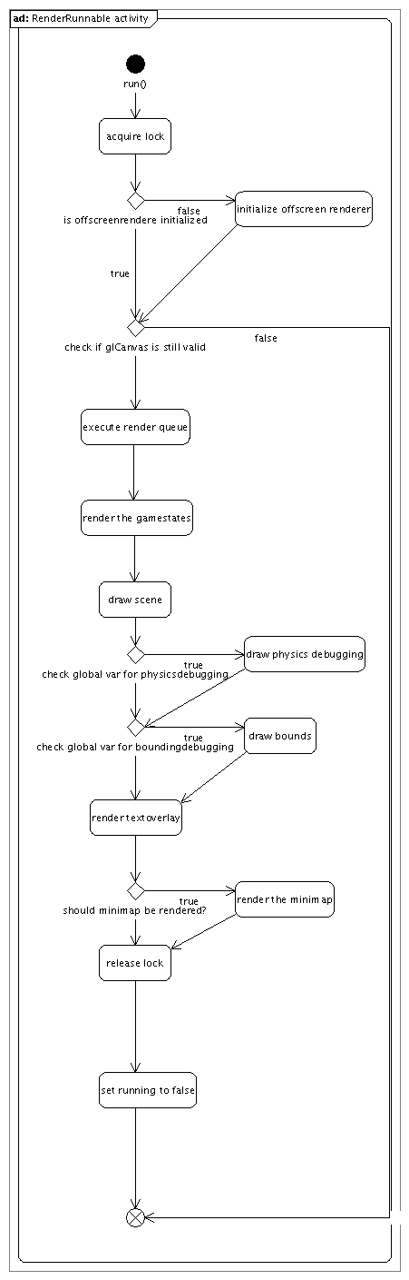 RenderRunnable.png