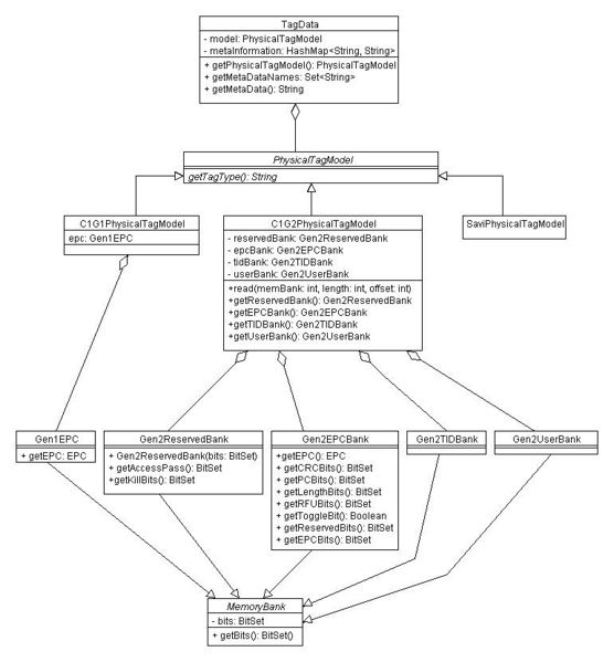 File:PhysicalTagLayer.jpg
