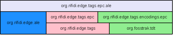 TagDataLayerPackages.png