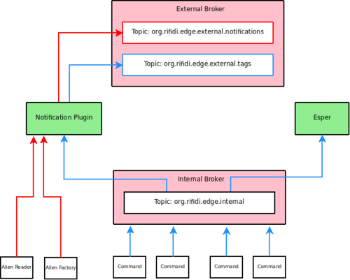 Edgeserverjms.png
