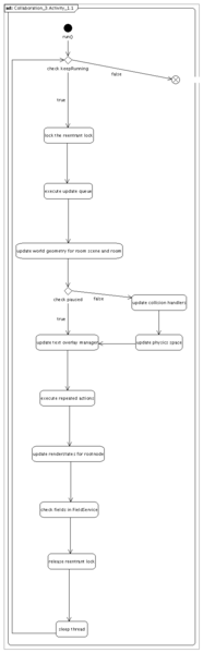 File:UpdateThread.png
